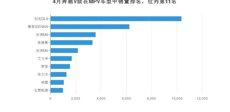 奔驰,奔驰V级,北京,奔驰GLE