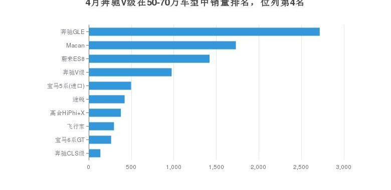 奔驰,奔驰V级,北京,奔驰GLE