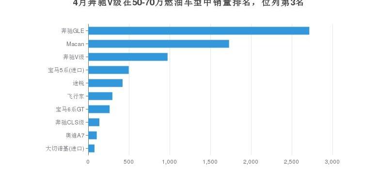 奔驰,奔驰V级,北京,奔驰GLE