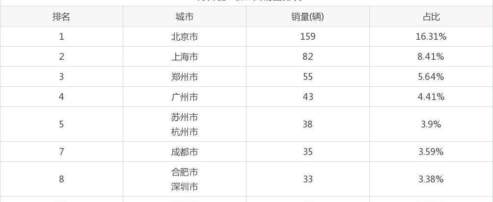 奔驰,奔驰V级,北京,奔驰GLE