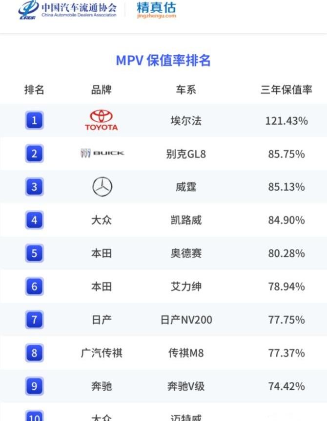 埃尔法,奔驰,别克,别克GL8,大众