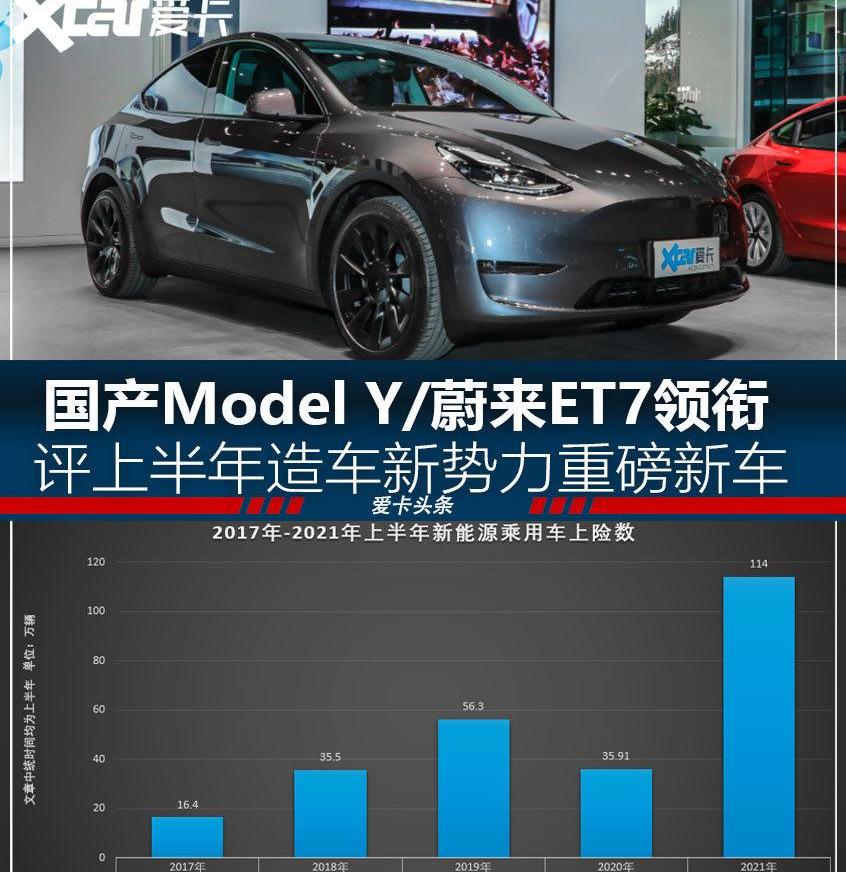 Model Y,理想ONE,特斯拉,蔚来,蔚来ET7