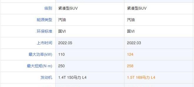 奔腾,奔腾T55,捷达,捷达VS5,一汽