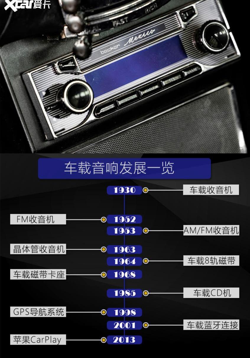 宝马,世纪,福特,宝马7系,蔚来