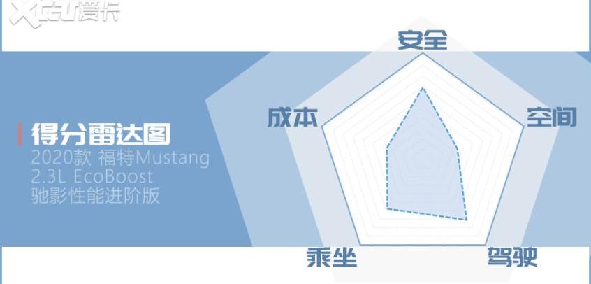 Mustang,福特,世纪,玛莎拉蒂,Ghibli