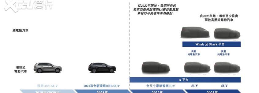 理想汽车,东风,恒驰,电动屋,YOUNG光小新