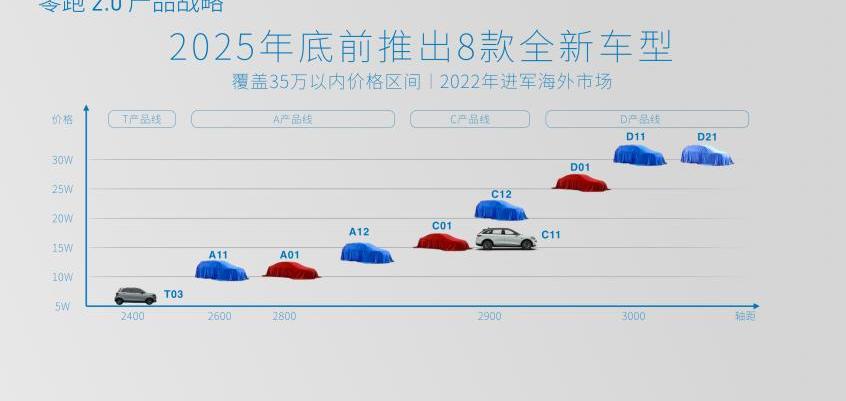 特斯拉,小鹏,零跑汽车,长城,奔驰