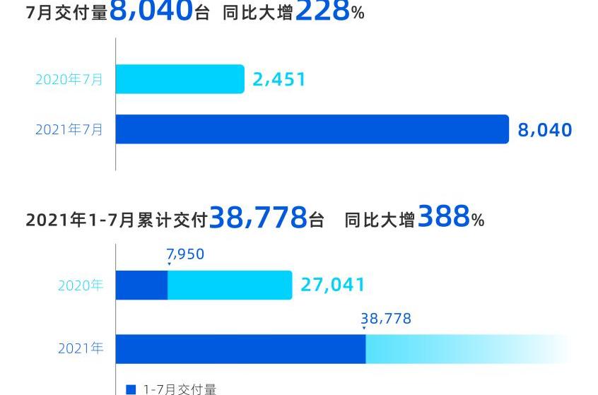 特斯拉,小鹏,零跑汽车,长城,奔驰