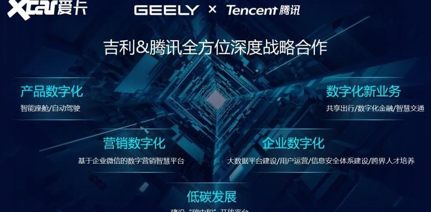 奥迪,一汽,零跑汽车,长安,吉利汽车