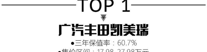 天籁,雅阁,凯美瑞,马自达,本田