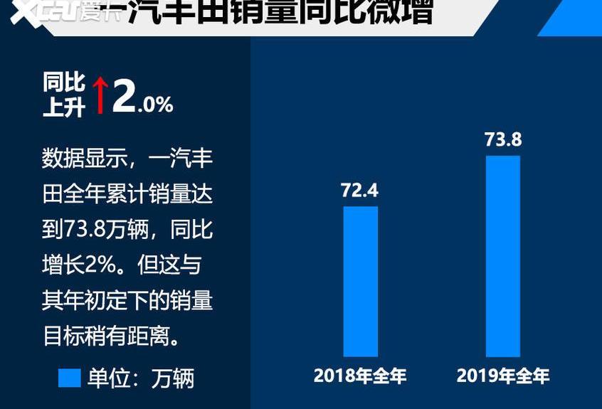 丰田,一汽,本田,RAV4荣放,卡罗拉