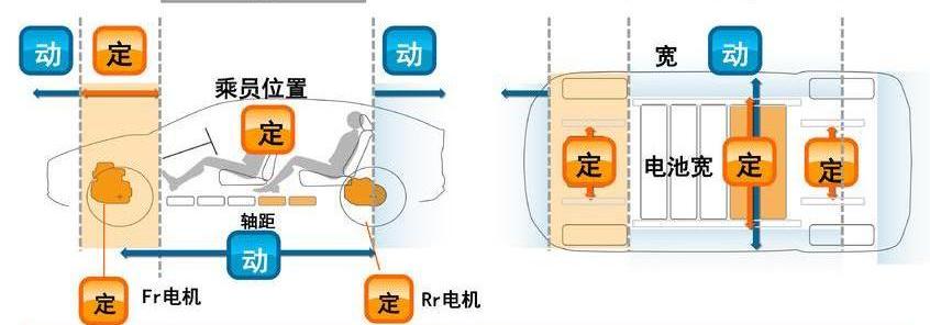 丰田,一汽,本田,RAV4荣放,卡罗拉
