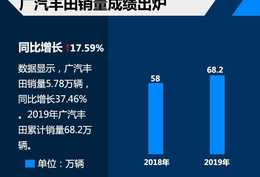 丰田,一汽,本田,RAV4荣放,卡罗拉