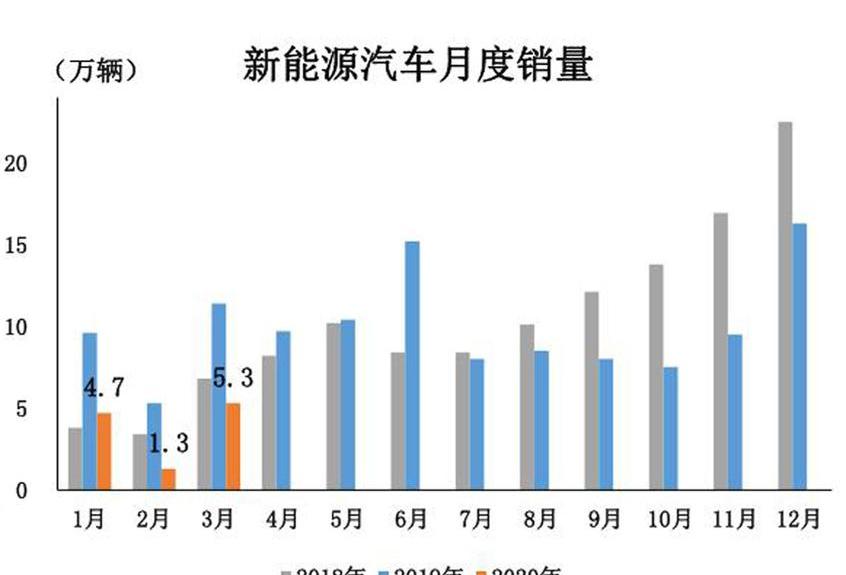 特斯拉,比亚迪,蔚来,宝马5系,宝马