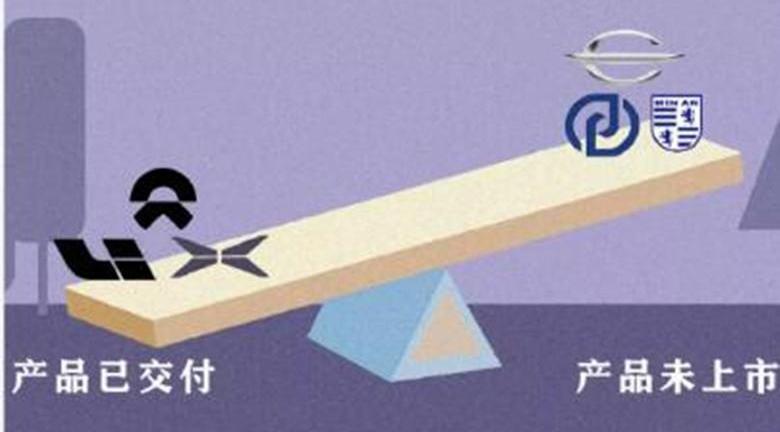 发现,爱驰,江铃,奇瑞,神州