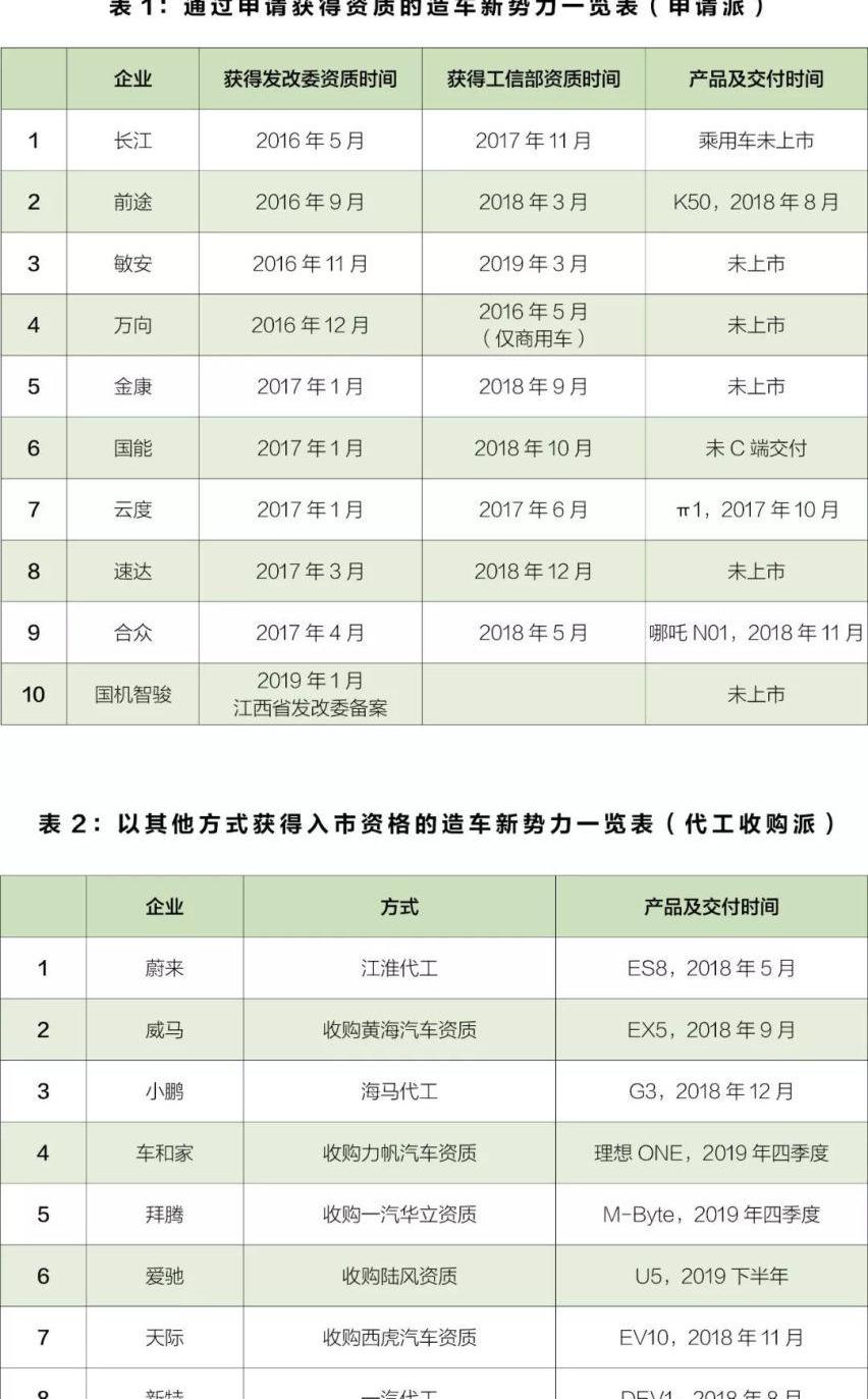 发现,爱驰,江铃,奇瑞,神州