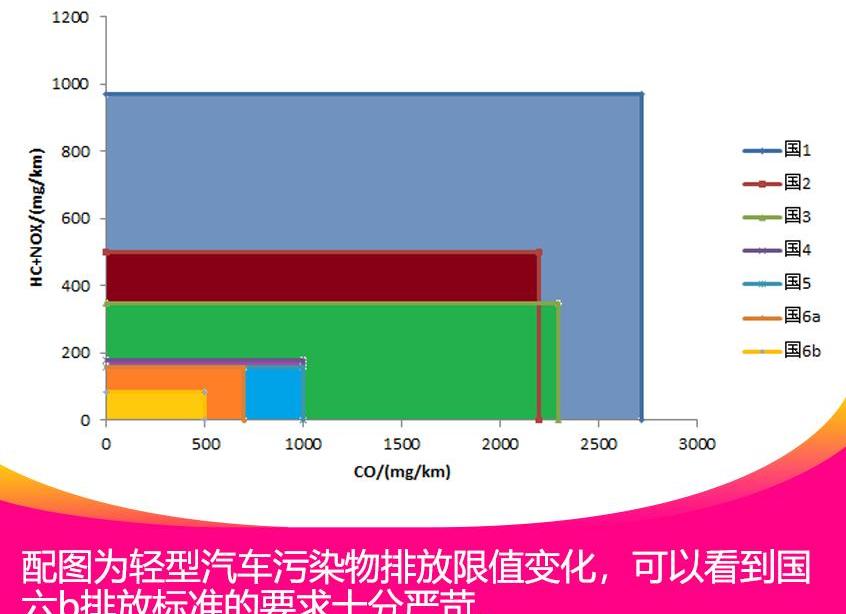 凯美瑞,博瑞,马自达,宝马,北京