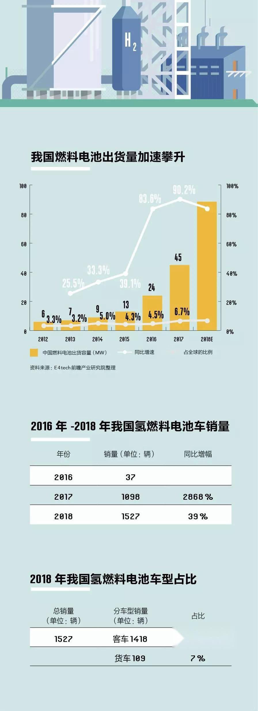 福田,东风,中通客车,北京,奇瑞