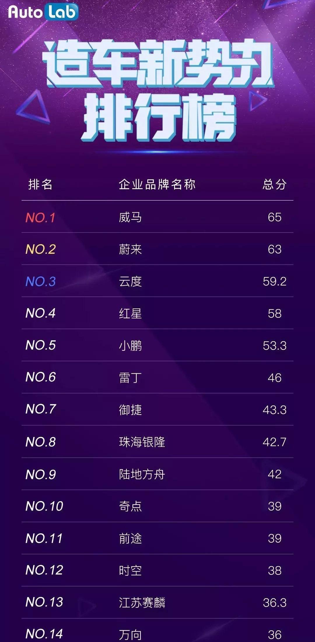 红旗,发现,爱驰,丰田,骆驼