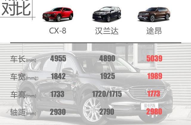 马自达