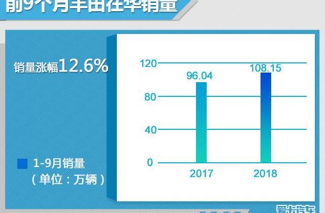 丰田,一汽,雷克萨斯,卡罗拉,雷凌