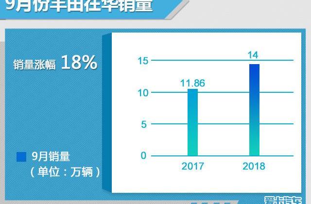 丰田,一汽,雷克萨斯,卡罗拉,雷凌