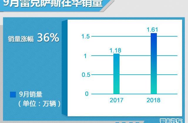 丰田,一汽,雷克萨斯,卡罗拉,雷凌