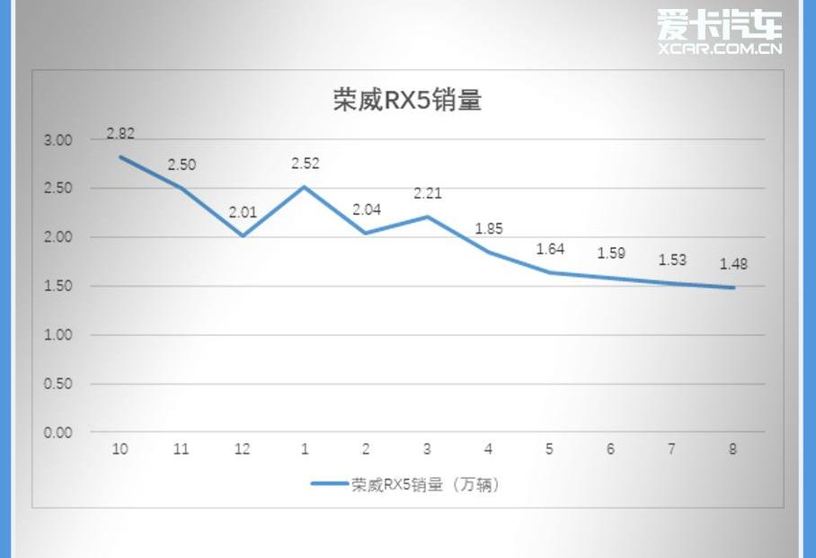 荣威,荣威RX5,北京,汉,奔驰