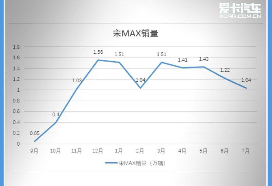 汉,比亚迪,北京,宝马,捷豹