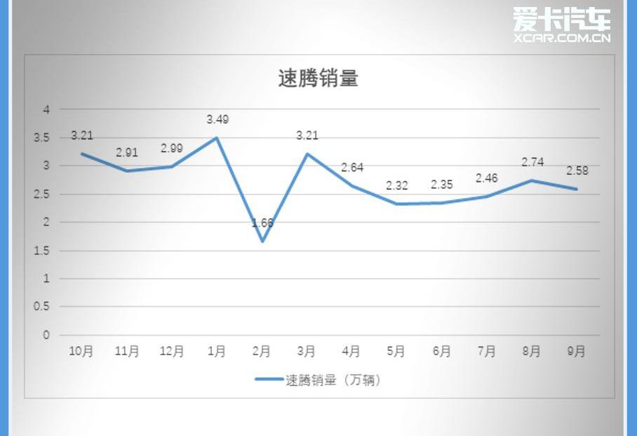 速腾,北京,大众,汉,一汽