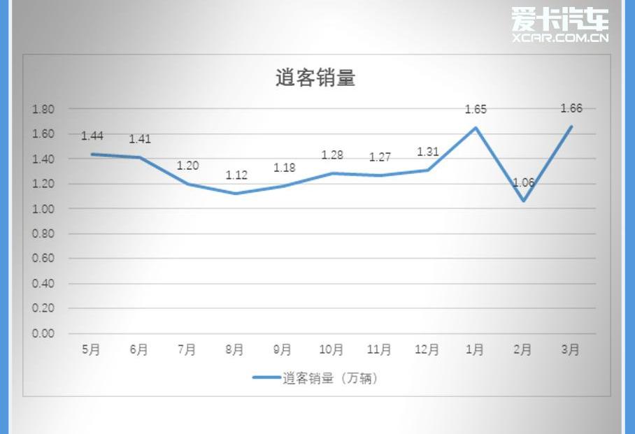 日产,逍客,东风,北京,奇骏