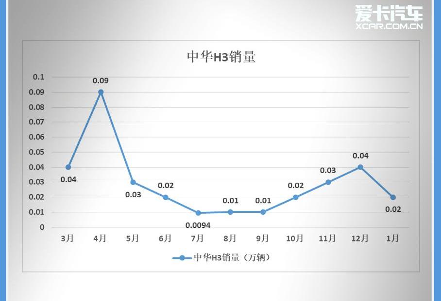 北京,本田,东风,起亚,丰田