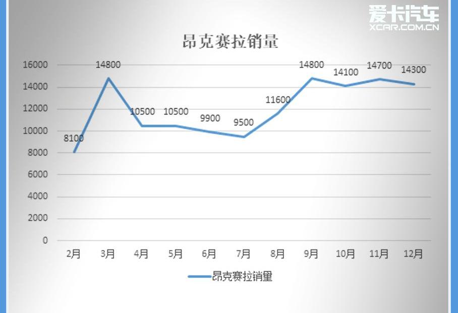 长安,马自达,北京,汉,宝马