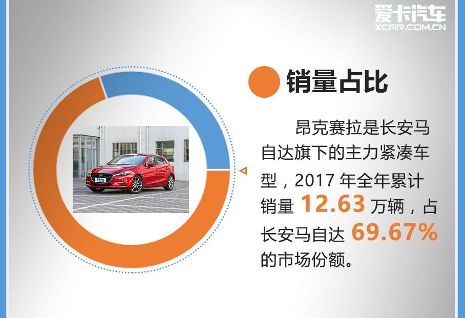 长安,马自达,北京,汉,宝马