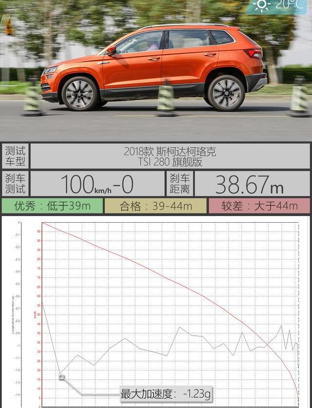 柯珞克,大众,逍客,柯迪亚克,斯柯达