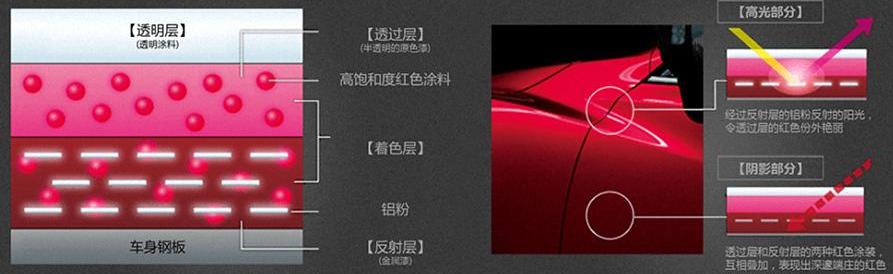 马自达,大众,法拉利,马自达CX-4,一汽