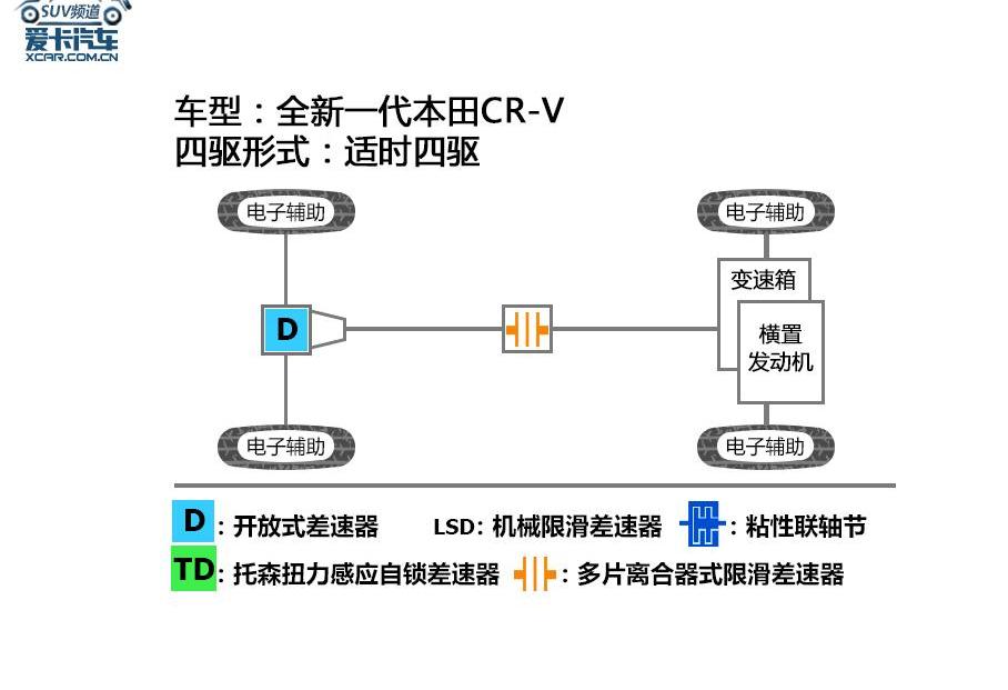 本田,本田CR-V,东风,日产,奇骏