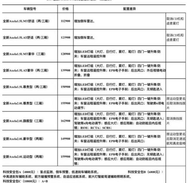 马自达,思域,马自达3 昂克赛拉