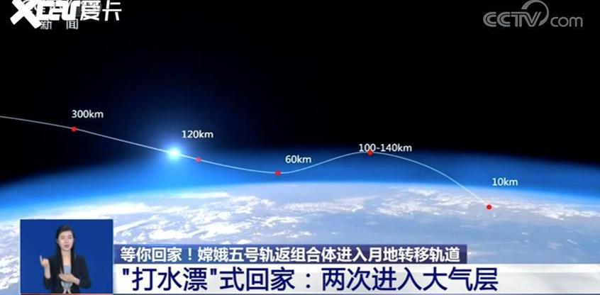 北京,北京BJ40,神州