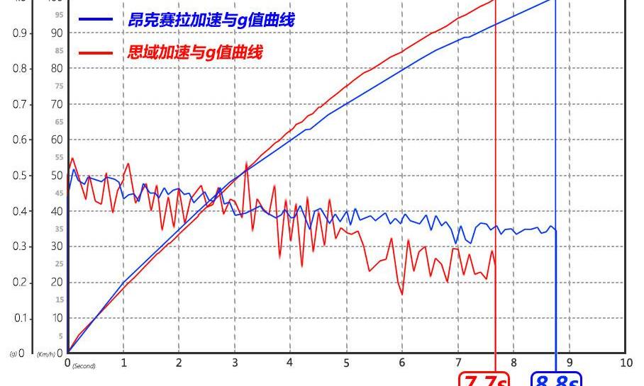 思域,马自达