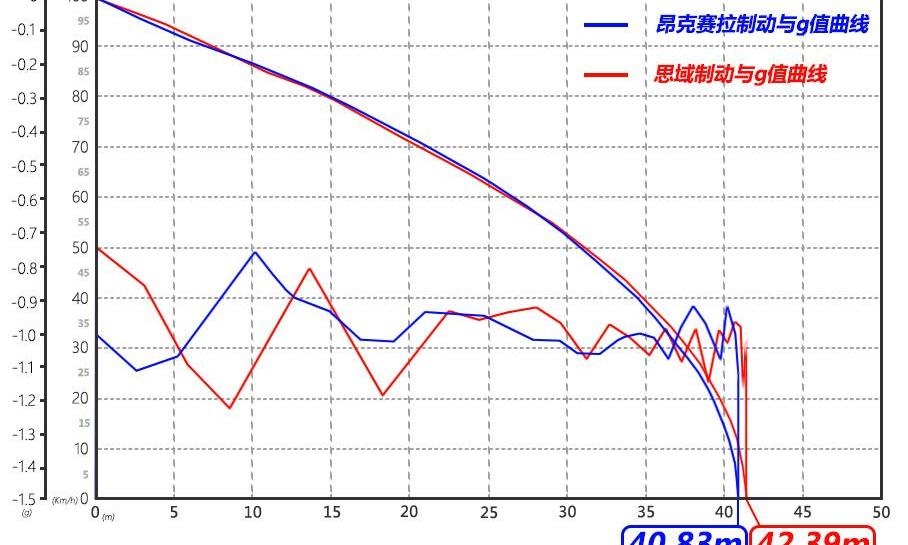 思域,马自达