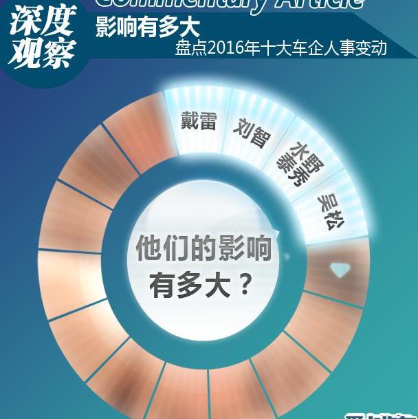 宝马,大众,奥迪,爱驰,奔驰
