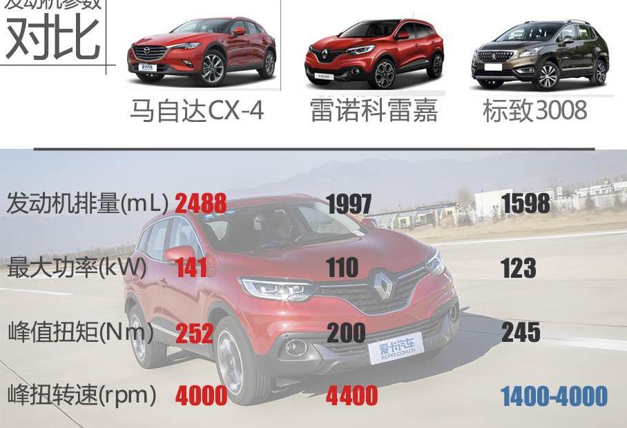 马自达,马自达CX-4,东风,一汽,日产