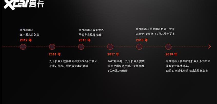 爱驰,爱驰U5,宝马,特斯拉,现代