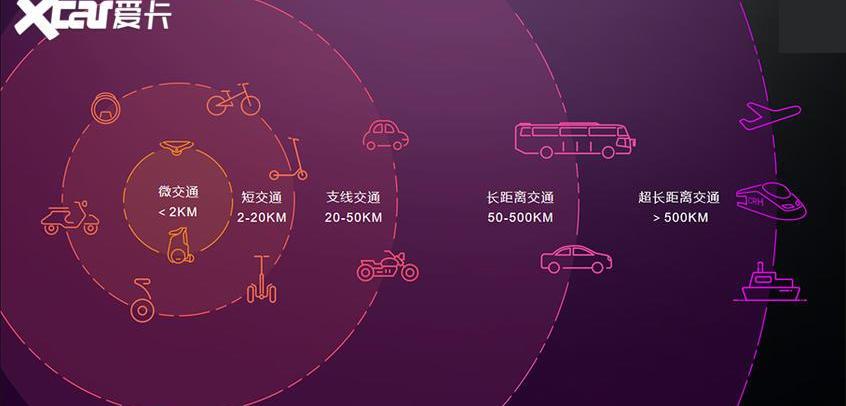 爱驰,爱驰U5,宝马,特斯拉,现代