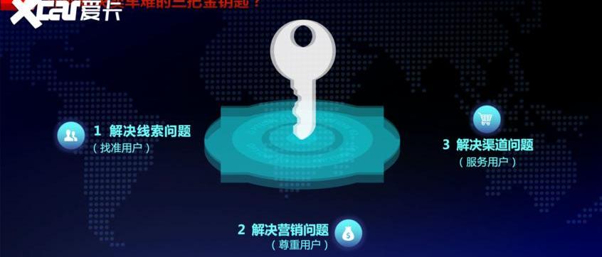 东风,长安,一汽,北京,大众