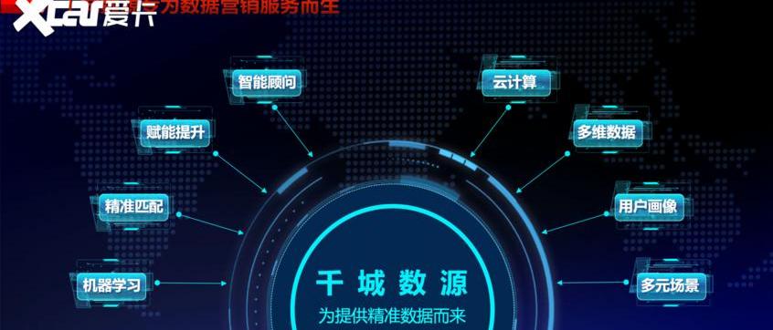 东风,长安,一汽,北京,大众