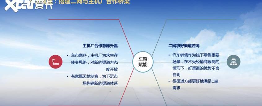 东风,长安,一汽,北京,大众