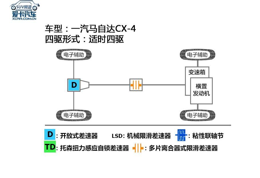马自达,一汽,马自达CX-4,长安,马自达CX-5