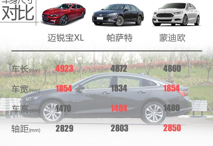 迈锐宝XL,雪佛兰,帕萨特,蒙迪欧